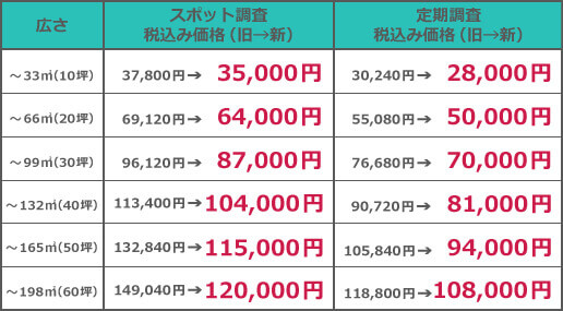 あんしんライフの盗聴調査サービス料金表(法人様用)