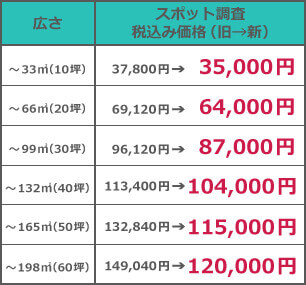 あんしんライフの盗聴調査サービス料金表(法人様用)